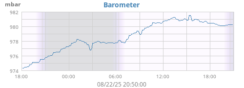 Barometer
