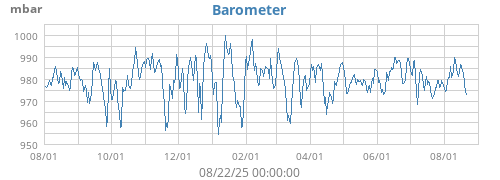 Barometer